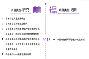 无套内穴非评估类项目发展历程